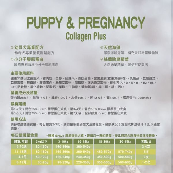 Bravo 自然禮讚 犬飼料 15KG 膠原蛋白配方 幼母犬/成犬 /羊肉/牛肉 ｜Puppy & Pregnancy Bravo 自然禮讚 狗飼料

膠原蛋白配方 犬糧

成犬飼料 15kg

中大型犬 狗糧大包裝

羊肉狗飼料 15公斤

牛肉狗飼料 大容量

關節保健 狗飼料

毛髮亮麗 狗糧

多犬家庭狗飼料

高消化率 狗飼料推薦