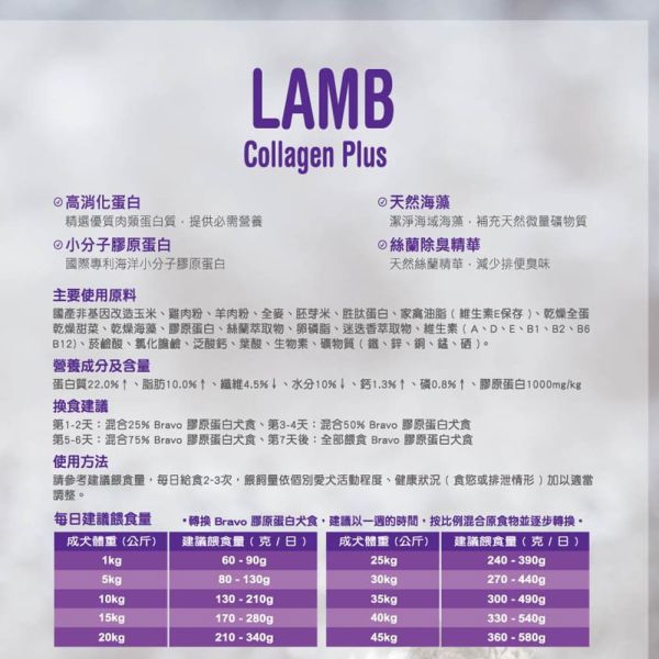 Bravo 自然禮讚 犬飼料 15KG 膠原蛋白配方 幼母犬/成犬 /羊肉/牛肉 ｜Puppy & Pregnancy Bravo 自然禮讚 狗飼料

膠原蛋白配方 犬糧

成犬飼料 15kg

中大型犬 狗糧大包裝

羊肉狗飼料 15公斤

牛肉狗飼料 大容量

關節保健 狗飼料

毛髮亮麗 狗糧

多犬家庭狗飼料

高消化率 狗飼料推薦