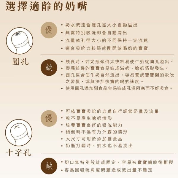 KUKU 酷咕鴨 防脹氣仿親餵 寬口 十字 圓孔 奶嘴 2入 KUKU奶嘴,酷咕鴨奶嘴,寬口奶嘴,仿親餵奶嘴,防脹氣奶嘴,十字孔奶嘴,圓孔奶嘴,奶嘴替換頭,寶寶奶嘴,奶嘴2入,寬口奶嘴頭