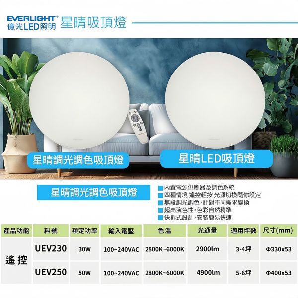 台灣現貨 億光 LED 星晴 搖控器調光 單色開關 吸頂燈 30W 50W 輕巧型 EVERLIGHT 保固二年 LED吸頂燈, 億光吸頂燈, LED室內燈, 遙控調光燈, 搖控吸頂燈, 節能吸頂燈, 台灣現貨燈具, 吸頂燈推薦, 臥室燈具, 客廳吸頂燈, 書房燈具, LED變色燈, 30W吸頂燈, 50W吸頂燈, 輕巧型吸頂燈, 吸頂燈安裝簡單, LED星晴燈, BSMI認證燈具, 居家照明燈具, 台灣品牌燈具