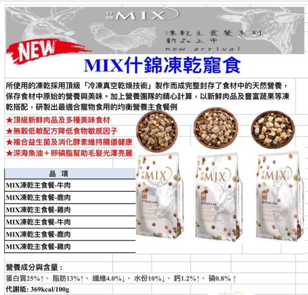 艾思柏 什錦 MIX犬食 350G ~升級配方~ 狗主食 凍乾飼料 小顆粒 !牛肉-雞肉-鹿肉! 無穀狗飼料 挑嘴狗專用 狗主食 凍乾狗主食、無穀狗糧、小顆粒犬糧、挑嘴狗狗、狗凍乾飼料、狗主食推薦、艾思柏狗糧、什錦凍乾MIX