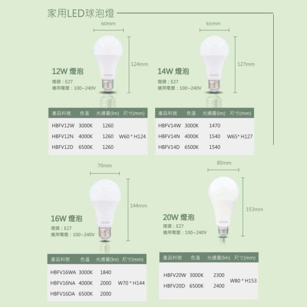 國家CNS認證 樂亮LED 家用LED球泡燈 0.7W 3W 5W E27燈頭 小夜燈 無藍光 樂亮LED燈泡, E27燈泡, LED球泡燈, CNS認證燈泡, 無藍光燈泡, 節能燈泡, 0.7W夜燈, 小夜燈燈泡, 3W LED燈, 5W球泡燈, 10W LED燈泡, 16W LED燈泡, 護眼燈泡, 台灣製LED, 白光燈泡, 自然光燈泡, 暖光燈泡, 居家照明燈具, 多瓦數LED燈, 樂亮照明