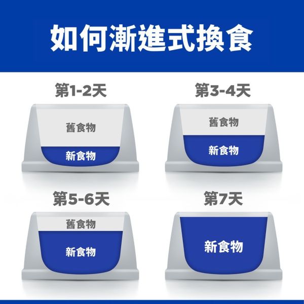 犬處方 r/d 減重 犬 R/D 狗減肥 健康減重  rd 27.5磅 狗減重飼 希爾思 r/d,希爾思減重狗飼料,Hill's 犬用 r/d,r/d 犬用處方糧,狗狗減肥飼料,獸醫推薦減重飼料,希爾思 R/D 價格