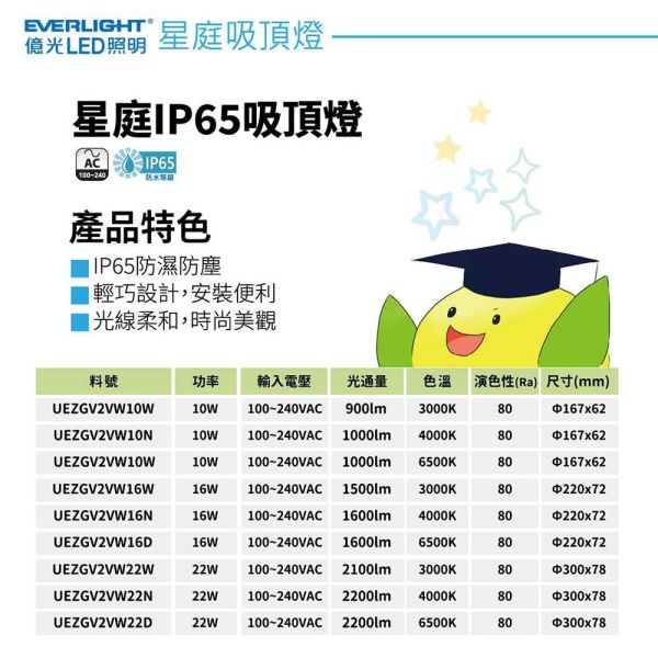 億光LED吸頂燈 星庭防水燈 IP65防水等級 浴室陽台適用 節能圓型燈 吸頂燈照明 LED吸頂燈, 防水吸頂燈, IP65吸頂燈, 浴室燈具, 陽台燈具, 圓形吸頂燈, 億光吸頂燈, 星庭燈, 戶外防水燈, LED防水燈, 白光吸頂燈, 室外照明燈具, 10W吸頂燈, 16W防水燈, 22W陽台燈, 台灣製吸頂燈, 抗潮LED燈, 天花板吸頂燈, 騎樓防水燈, 億光防水照明