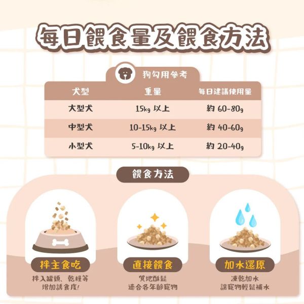 【卡默 CaMo】犬用凍乾主食餐  80g 草飼牛+雞肉丁/雞肉+鮭魚丁｜高蛋白無穀犬糧 天然健康狗飼料 卡默犬用凍乾餐

卡默 Camo 狗凍乾

草飼牛狗糧

雞肉狗凍乾

鮭魚狗糧

狗狗主食凍乾

無穀犬糧推薦

狗狗高蛋白主食

全齡犬凍乾主食餐

天然狗糧