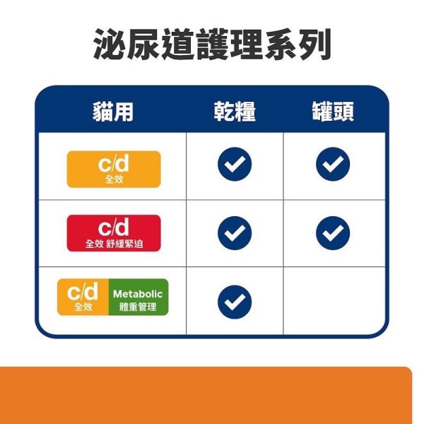 希爾思 貓用 c/d 處方  全效紓壓緊迫飼料 stress 舒緩緊迫8.5磅 1.5kg 貓c/d stress17.6磅-限宅配 貓c/d stress、c/d貓飼料、貓泌尿道飼料推薦、舒緩壓力貓飼料、希爾思處方貓飼料、貓壓力性膀胱炎、泌尿道處方飼料、獸醫推薦貓飼料、貓c/d stress 8.5磅、貓c/d stress 1.5kg、c/d stress 17.6磅