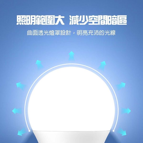 國家CNS認證 樂亮LED 家用LED球泡燈 0.7W 3W 5W E27燈頭 小夜燈 無藍光 樂亮LED燈泡, E27燈泡, LED球泡燈, CNS認證燈泡, 無藍光燈泡, 節能燈泡, 0.7W夜燈, 小夜燈燈泡, 3W LED燈, 5W球泡燈, 10W LED燈泡, 16W LED燈泡, 護眼燈泡, 台灣製LED, 白光燈泡, 自然光燈泡, 暖光燈泡, 居家照明燈具, 多瓦數LED燈, 樂亮照明
