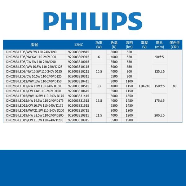 PHILIPS 飛利浦 LED崁燈 LED 崁燈 無藍光危害 保固 全電壓 嵌燈 9/12/15公分 DN030B 飛利浦,PHILIPS,LED崁燈,DN030B,崁入燈,嵌燈,無藍光燈具,天花板燈,節能燈,全電壓燈具