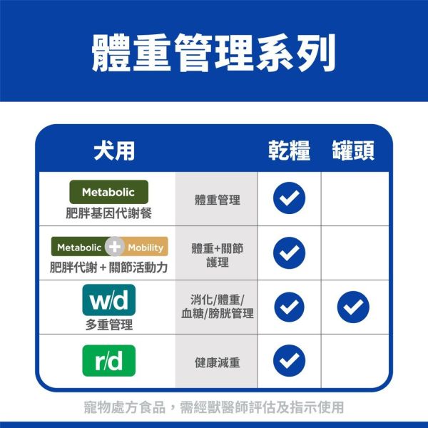 犬處方 r/d 減重 犬 R/D 狗減肥 健康減重  rd 27.5磅 狗減重飼 希爾思 r/d,希爾思減重狗飼料,Hill's 犬用 r/d,r/d 犬用處方糧,狗狗減肥飼料,獸醫推薦減重飼料,希爾思 R/D 價格