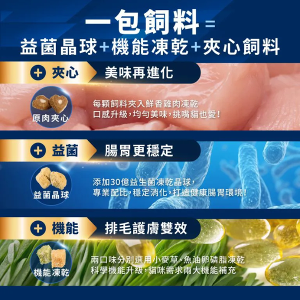 【HeroMama】 幼貓初乳晶球糧 & 夾心糧系列 300g ~1.5kg｜鱈魚 嫩雞 深海鱈魚 曠野鮮雞｜全齡貓飼料 主食乾糧 HeroMama 貓糧, 幼貓飼料, 幼貓乾糧, 幼貓鱈魚飼料, 幼貓嫩雞飼料, HeroMama 初乳糧, 貓用夾心糧, 成貓乾糧, 深海鱈魚貓糧, 曠野鮮雞貓糧, 無穀貓糧, 高蛋白貓飼料, 幼貓免疫飼料, HeroMama 晶球糧