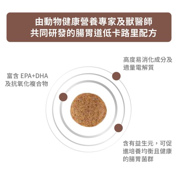 皇家【犬】腸胃道低卡路里配方乾糧  GIM23犬腸胃道低卡路里處方2kg 狗狗腸胃不適吃什麼

狗拉肚子低脂飼料推薦

狗狗體重控制飼料

狗狗下痢專用飼料推薦

Royal Canin 狗狗腸胃飼料

狗狗消化不良飼料

狗狗腸胃敏感飼料推薦

狗狗慢性腸炎飼料

狗狗消化吸收不好吃什麼

狗狗胃腸專用飼料低卡