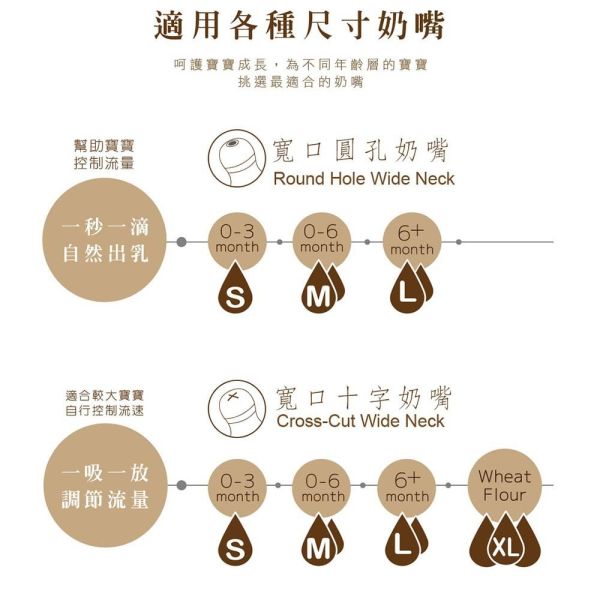 KUKU 酷咕鴨 防脹氣仿親餵 寬口 十字 圓孔 奶嘴 2入 KUKU奶嘴,酷咕鴨奶嘴,寬口奶嘴,仿親餵奶嘴,防脹氣奶嘴,十字孔奶嘴,圓孔奶嘴,奶嘴替換頭,寶寶奶嘴,奶嘴2入,寬口奶嘴頭