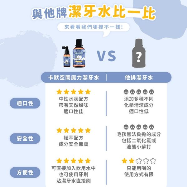 【卡默 CaMo】天然植萃寵物漱牙水 80ml/300ml｜犬用綠茶配方/貓用蔓越莓配方｜清新口氣 預防牙結石 卡默 Camo、漱牙水、寵物漱口水、狗狗漱牙水、貓咪漱牙水、犬用綠茶配方、貓用蔓越莓配方、寵物口腔清潔、狗狗口氣清新、貓咪牙齦保健、漱牙水 80ml、漱牙水 300ml、天然植萃漱牙