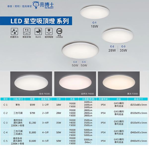 【亮博士】LED吸頂燈 星鑽 星空 滿月造型 無藍光護眼燈具 節能照明 28W 35W 50W 亮博士,吸頂燈,星鑽燈,星空燈,滿月燈,LED吸頂燈,護眼燈,節能燈,臥室燈,客廳燈