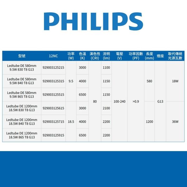 PHILIPS 飛利浦 LED T8 燈管 9.5W/18.5W 4尺2尺 雙端入電 無藍光 燈 飛利浦,PHILIPS,LED燈管,T8燈管,雙端入電,4尺燈管,2尺燈管,18.5W,9.5W,無藍光