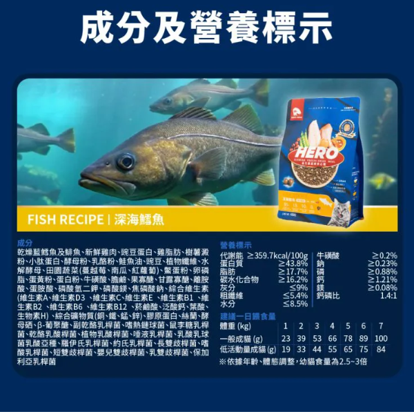 【HeroMama】 幼貓初乳晶球糧 & 夾心糧系列 300g ~1.5kg｜鱈魚 嫩雞 深海鱈魚 曠野鮮雞｜全齡貓飼料 主食乾糧 HeroMama 貓糧, 幼貓飼料, 幼貓乾糧, 幼貓鱈魚飼料, 幼貓嫩雞飼料, HeroMama 初乳糧, 貓用夾心糧, 成貓乾糧, 深海鱈魚貓糧, 曠野鮮雞貓糧, 無穀貓糧, 高蛋白貓飼料, 幼貓免疫飼料, HeroMama 晶球糧