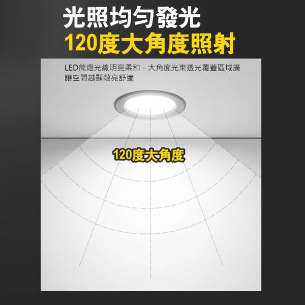 認證通過 LED崁燈 高效能 護眼無藍光 7cm 9cm 12cm 15cm 崁入式 全電壓 崁燈 保固 LED崁燈,嵌燈,崁入燈,無藍光燈,護眼燈具,全電壓燈,嵌燈吸頂燈,7cm崁燈,12cm崁燈,CNS認證燈
