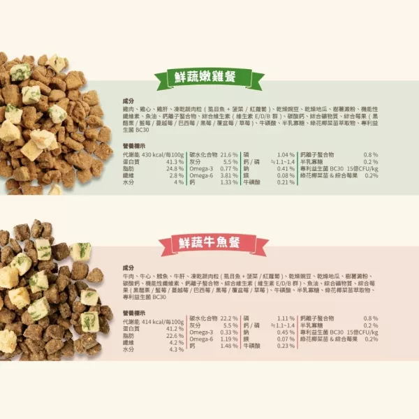 【汪喵星球】 慢烘蔬肉糧 犬用｜鮮蔬牛魚餐 & 鮮蔬嫩雞餐｜天然低敏狗糧 高肉含量 主食飼料 汪喵星球 狗糧, 慢烘狗糧, 天然狗糧, 全齡犬主食糧, 無穀低敏狗飼料, 高肉含量狗糧, 鮮蔬牛魚犬糧, 鮮蔬嫩雞犬糧, 狗狗主食推薦, 健康犬糧, 狗飼料推薦, 慢烘蔬肉糧