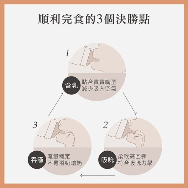 小獅王辛巴 Simba 蘊蜜鉑金 PPSU 寬口奶瓶  多款規格 防脹氣奶瓶 Simba,小獅王辛巴,奶瓶,PPSU奶瓶,寬口奶瓶,防脹氣奶瓶,新生兒奶瓶,蜜金奶瓶,寶寶奶瓶,嬰兒用品