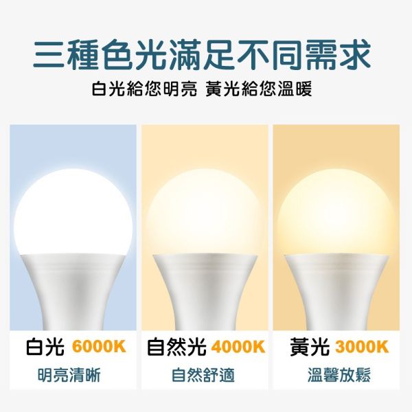 認證通過 LED燈泡 護眼無藍光危害 高效能 LED燈泡 E27燈座 燈泡 燈球 省電 節能 LED LED燈泡,E27燈泡,護眼燈泡,無藍光燈,省電燈泡,節能燈泡,燈泡燈具,燈球,E27燈座,CNS認證燈