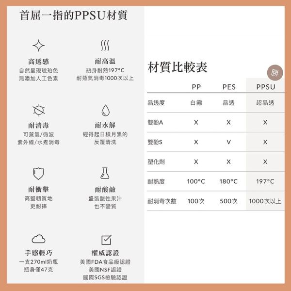 小獅王辛巴 Simba 蘊蜜鉑金 PPSU 寬口奶瓶  多款規格 防脹氣奶瓶 Simba,小獅王辛巴,奶瓶,PPSU奶瓶,寬口奶瓶,防脹氣奶瓶,新生兒奶瓶,蜜金奶瓶,寶寶奶瓶,嬰兒用品