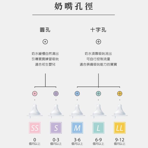 媽咪小站 Mammyshop 母感體驗2.5 奶嘴 1入裝 3入裝 寬口 標準 奶嘴,寬口奶嘴,標準口奶嘴,母感奶嘴,奶嘴頭,Mammyshop,媽咪小站,母乳實感奶嘴,嬰兒奶嘴,母感體驗2.5,B12038,替換奶嘴,寶寶奶嘴,新生兒奶嘴