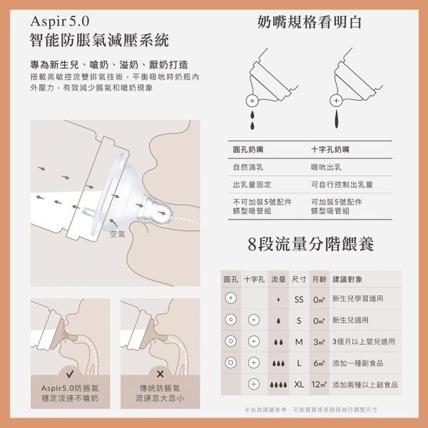 小獅王辛巴 Simba 蘊蜜鉑金 PPSU 寬口奶瓶  多款規格 防脹氣奶瓶 Simba,小獅王辛巴,奶瓶,PPSU奶瓶,寬口奶瓶,防脹氣奶瓶,新生兒奶瓶,蜜金奶瓶,寶寶奶瓶,嬰兒用品