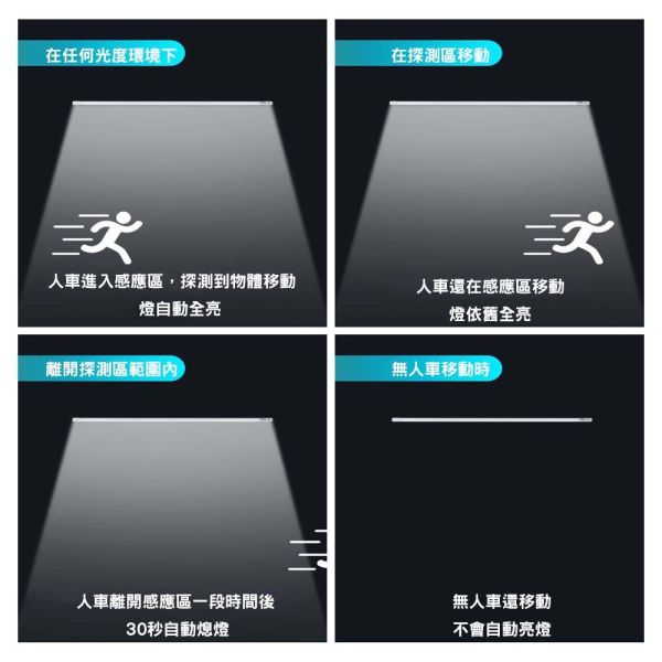 認證通過 T8燈管 全滅 半滅 感應燈管 感應式 1尺 2尺 4尺燈管 露營燈管 居家 辦公 省電 5W 9W 18W T8感應燈管,LED感應燈管,半滅燈管,全滅燈管,自動感應燈,LED T8燈管,1尺燈管,2尺燈管,4尺燈管,感應式燈管