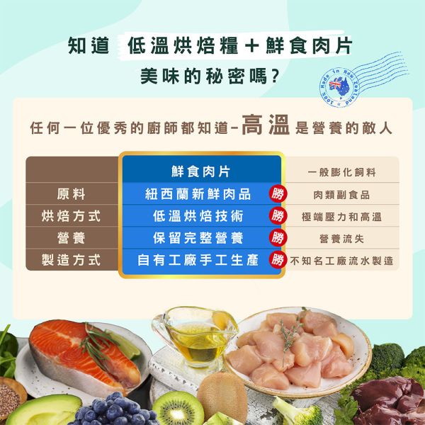 【索美達 Soulmate 】低溫烘焙糧＋鮮食肉片 狗糧｜雞肉/牛羊/深海魚 40g 健康主食 新西蘭天然寵物糧 索美達 Soulmate

Soulmate 狗糧

索美達鮮食肉片

低溫烘焙狗糧

新西蘭狗糧推薦

天然狗糧

全齡犬主食

狗糧雞肉/牛羊/深海魚

狗糧 挑食推薦

AAFCO 狗糧