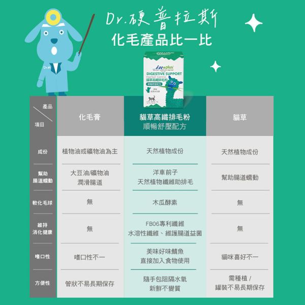 【IN-Plus】 貓咪腸胃保健 貓草高纖排毛粉 18g｜幫助排毛 舒緩腸胃 提升消化健康 IN PLUS 貓咪排毛粉

貓咪腸胃保健品

貓咪毛球保健

貓草高纖粉

貓咪消化保健食品

貓咪排毛球推薦

IN PLUS 貓咪保健品

貓咪腸胃調理

貓咪嘔吐改善

高纖維貓咪營養品