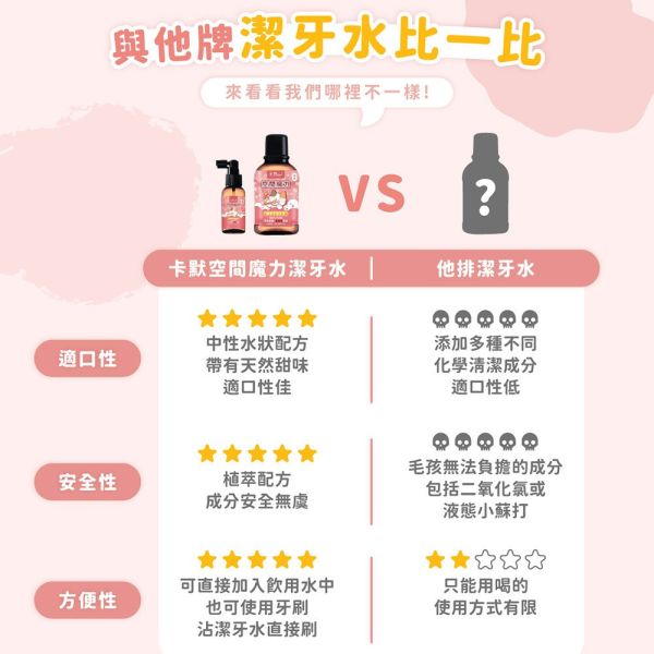 【卡默 CaMo】天然植萃寵物漱牙水 80ml/300ml｜犬用綠茶配方/貓用蔓越莓配方｜清新口氣 預防牙結石 卡默 Camo、漱牙水、寵物漱口水、狗狗漱牙水、貓咪漱牙水、犬用綠茶配方、貓用蔓越莓配方、寵物口腔清潔、狗狗口氣清新、貓咪牙齦保健、漱牙水 80ml、漱牙水 300ml、天然植萃漱牙