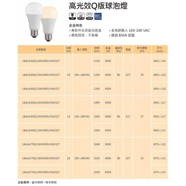 億光 超節能 LED 10W 13W 16W E27 高亮度 高光效版 LED 燈泡 球泡燈 燈 LED燈泡, 億光燈泡, E27燈泡, 節能燈泡, 护眼燈泡, LED球泡燈, 無藍光燈泡, 高亮燈泡, 10W燈泡, 13W燈泡, 16W燈泡, LED照明, 居家照明燈泡, 超亮LED, 台灣BSMI燈泡, 長壽命燈泡, 廣角照明, 無頻閃燈泡, 黃光燈泡, 白光燈泡