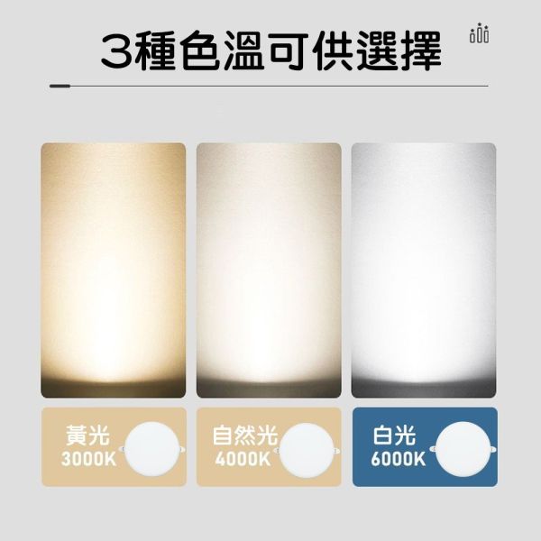 認證通過 LED崁燈 多孔調節式 吸頂崁燈 吸頂燈 高效能 護眼無藍光 15W 24W 36W LED LED崁燈,吸頂崁燈,多孔崁燈,調節式崁燈,吸頂燈,護眼燈具,無藍光燈,節能燈具,全電壓燈,嵌燈照明