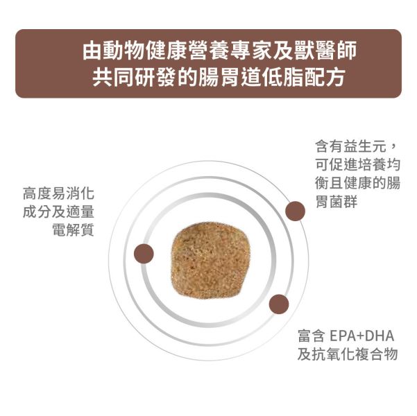 皇家【犬】腸胃道低脂配方乾糧 LF22犬腸胃道低脂處方1.5kg / 6kg 狗狗腸胃低脂飼料

狗胰臟炎吃什麼飼料

狗狗拉肚子吃什麼飼料

狗狗慢性腹瀉用什麼糧

Royal Canin 狗低脂配方

狗狗高脂血症飼料推薦

狗狗消化不良飼料推薦

狗腸胃炎吃什麼

狗狗胃腸專用低脂飼料

狗下痢飼料推薦