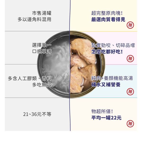【HeroMama】 好大一塊 貓罐頭 80g 大塊鮪魚/雞肉/雞塊蛤蜊  | 貓咪主食罐 副食罐 湯罐 高蛋白 大塊肉貓罐 HeroMama 貓罐, 好大一塊罐頭, 大塊鮪魚貓罐, 大塊雞肉罐頭, 雞塊蛤蜊貓罐, 貓咪主食罐, 貓咪副食罐, 貓咪湯罐, 高蛋白貓罐, 貓咪大塊肉罐, HeroMama 貓咪罐頭推薦