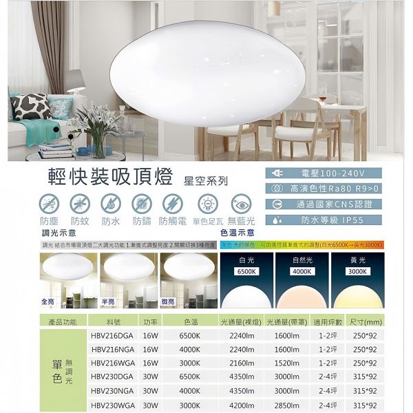 認證通過 樂亮LED 輕快裝LED吸頂燈 蛋糕型吸頂燈 16W 30W 防水防塵 星空 星鑽 和風 旋風系列 樂亮吸頂燈, LED吸頂燈, 防水吸頂燈, 防塵吸頂燈, 星鑽吸頂燈, 和風燈具, 星空吸頂燈, 蛋糕燈, CNS認證燈, 16W吸頂燈, 30W吸頂燈, 臥室燈推薦, 客廳天花燈, 書房吸頂燈, 台灣製燈具