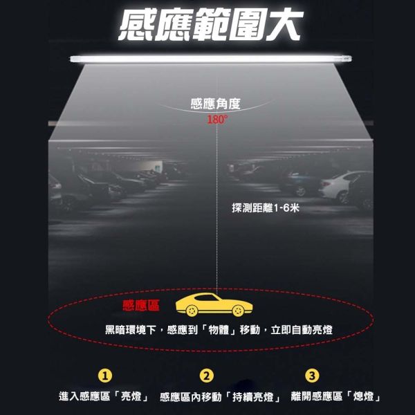 認證通過 T8燈管 全滅 半滅 感應燈管 感應式 1尺 2尺 4尺燈管 露營燈管 居家 辦公 省電 5W 9W 18W T8感應燈管,LED感應燈管,半滅燈管,全滅燈管,自動感應燈,LED T8燈管,1尺燈管,2尺燈管,4尺燈管,感應式燈管