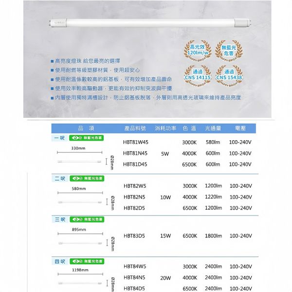 國家CNS認證 樂亮 T8 LED燈管 無藍光危害 高亮度節能燈管 間接照明 玻璃燈管 日光燈 T8玻璃燈管, LED日光燈, 樂亮燈管, 1尺LED燈管, 2尺LED燈管, 4尺LED燈管, 5W燈管, 20W燈管, CNS認證LED, LED長燈管, LED玻璃燈管, LED間接照明, LED照明燈管, 無藍光燈管, 替換日光燈管, 台灣製燈管, 廠房燈管, 倉庫燈具, 商業用LED燈, 居家LED燈