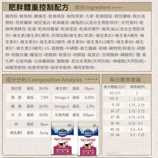 【自然平衡 Natural Balance】 狗飼料 22~24磅 | 低敏無穀 羊肉糙米/馬鈴薯鴨肉/地瓜雞肉/地瓜鮭魚/鹿肉 | 成犬體重管理/素食配方 自然平衡狗飼料, Natural Balance 狗飼料, NB 狗飼料, 低敏狗飼料, 無穀狗飼料, 成犬體重管理飼料, 狗狗體重控制, 狗狗腸胃保健飼料, 狗狗低敏飼料推薦, 羊肉狗飼料, 鴨肉狗飼料, 鮭魚狗飼料, 雞肉狗飼料, 鹿肉狗飼料, 全素狗飼料, 大包裝狗飼料 24磅