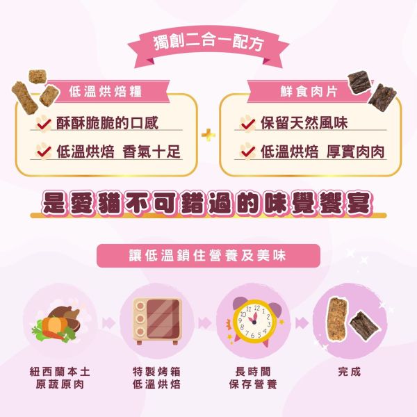 【索美達 Soulmate 】 烘焙糧+鮮食肉片 1.6kg｜牛羊 / 深海魚 / 雞肉｜紐西蘭低溫烘焙 高蛋白 無穀貓飼料 主食乾糧 貓飼料推薦

貓烘焙糧

Soulmate索美達

紐西蘭貓糧

低溫烘焙貓飼料

無穀貓糧

鮮食肉片貓糧

貓主食乾糧

高蛋白貓糧

全齡貓飼料