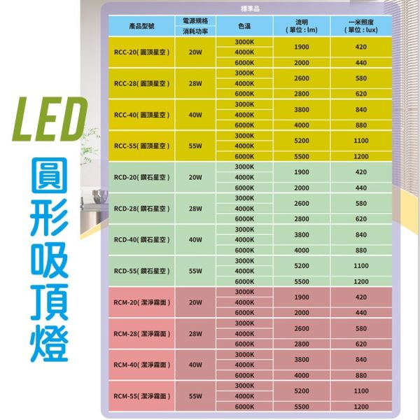 認證通過 LED吸頂燈 20 28 40W 星鑽吸頂燈 客廳燈 臥室燈具 調光吸頂燈 圓頂星空 吸頂燈 LED吸頂燈,星鑽吸頂燈,圓頂燈具,調光吸頂燈,客廳燈,臥室燈,圓形燈具,天花板燈,CNS認證燈,室內照明燈