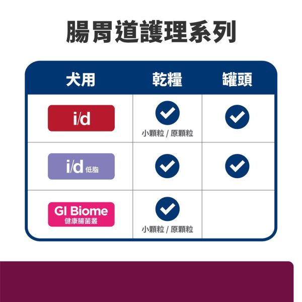 希爾思犬用處方罐頭5.5盎司 犬i/d 雞肉蔬菜罐頭 犬i/d 低脂-雞肉燉蔬菜罐頭 希爾思犬罐頭、i/d低脂、狗腸胃罐頭推薦、犬用處方罐頭、狗消化道飼料、犬胰臟炎飼料、希爾思消化配方、希爾思ID罐頭、Hill’s i/d dog canned food、希爾思犬腸胃處方