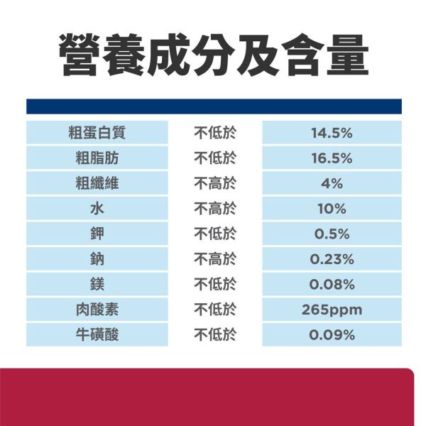 希爾思 犬處方 h/d 心臟護理17.6磅  心臟護理1.5kg 希爾思 h/d

狗心臟病飼料

犬用心臟護理處方飼料

希爾思心臟處方狗糧

犬心臟病飲食

心臟衰竭犬飼料推薦

dog heart care food

hill’s h/d heart care

心臟保健犬糧

低鈉處方狗飼料