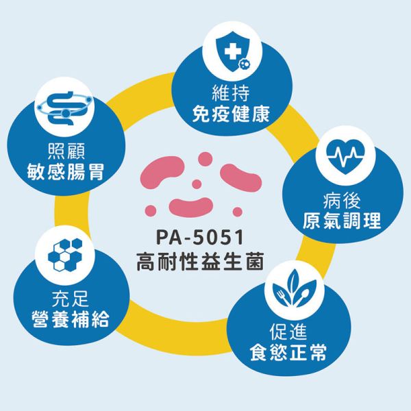 【IN-Plus】 貓咪保健系列【新版】90顆/30入｜完整型魚油嚼碇・蔓越莓泌尿安・左旋離胺酸・益生菌牛磺酸 IN PLUS 貓咪保健品

貓咪魚油嚼碇

貓咪泌尿保健

貓咪蔓越莓補充

貓咪免疫保健

左旋離胺酸貓用

貓咪益生菌牛磺酸

貓咪腸胃保健

IN PLUS 新版貓保健

貓咪營養補充品推薦