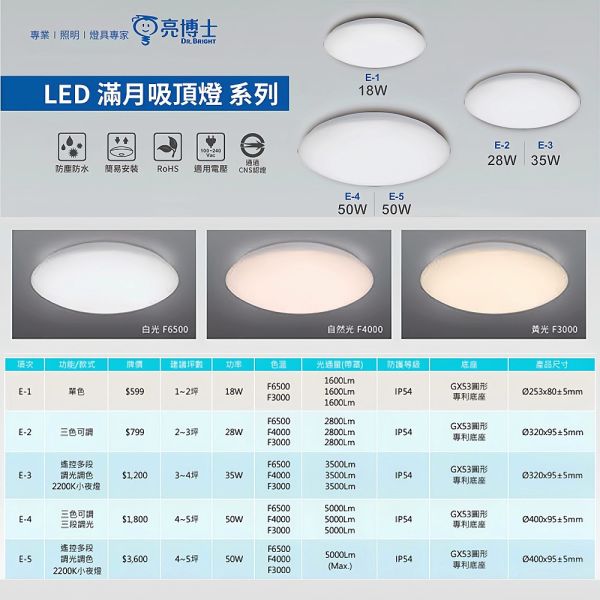 【亮博士】LED吸頂燈 星鑽 星空 滿月造型 無藍光護眼燈具 節能照明 28W 35W 50W 亮博士,吸頂燈,星鑽燈,星空燈,滿月燈,LED吸頂燈,護眼燈,節能燈,臥室燈,客廳燈