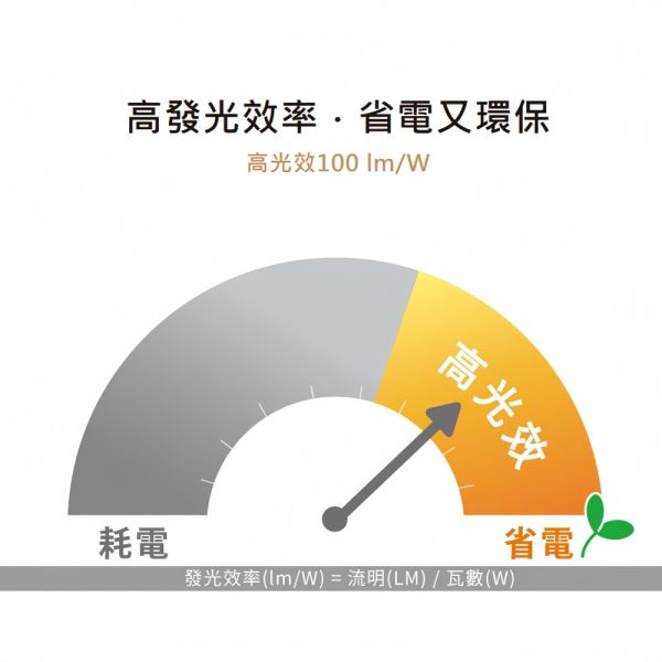 舞光 LED崁燈 開孔12cm 15cm 12W 16W  索爾崁燈 崁入式燈 平面 LED嵌燈,舞光崁燈,崁入式燈具,平面嵌燈,12cm嵌燈,15cm崁燈,嵌燈照明,LED崁燈,開孔燈,節能嵌燈