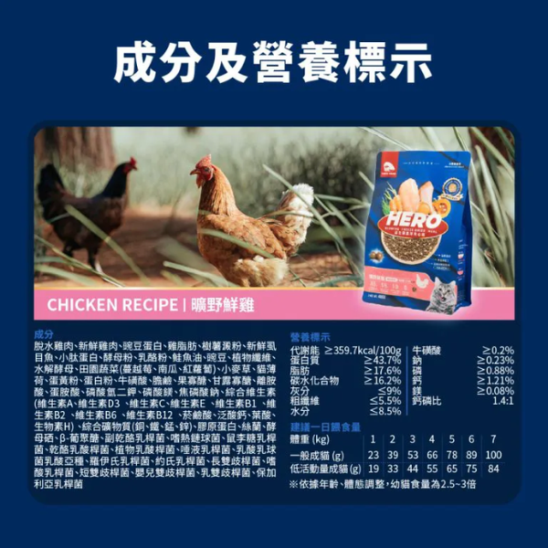 【HeroMama】 幼貓初乳晶球糧 & 夾心糧系列 300g ~1.5kg｜鱈魚 嫩雞 深海鱈魚 曠野鮮雞｜全齡貓飼料 主食乾糧 HeroMama 貓糧, 幼貓飼料, 幼貓乾糧, 幼貓鱈魚飼料, 幼貓嫩雞飼料, HeroMama 初乳糧, 貓用夾心糧, 成貓乾糧, 深海鱈魚貓糧, 曠野鮮雞貓糧, 無穀貓糧, 高蛋白貓飼料, 幼貓免疫飼料, HeroMama 晶球糧