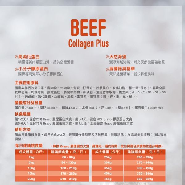 Bravo 自然禮讚 犬飼料 7KG 膠原蛋白配方 幼母犬/成犬 /羊肉/牛肉 ｜Puppy & Pregnancy Bravo 自然禮讚 狗飼料

膠原蛋白配方 犬糧

成犬狗飼料 7kg

羊肉狗飼料 推薦

牛肉狗飼料 7公斤

關節保健 狗糧

中大型犬 狗飼料

狗飼料大包裝推薦

毛髮亮麗 狗糧

全齡犬保健配方