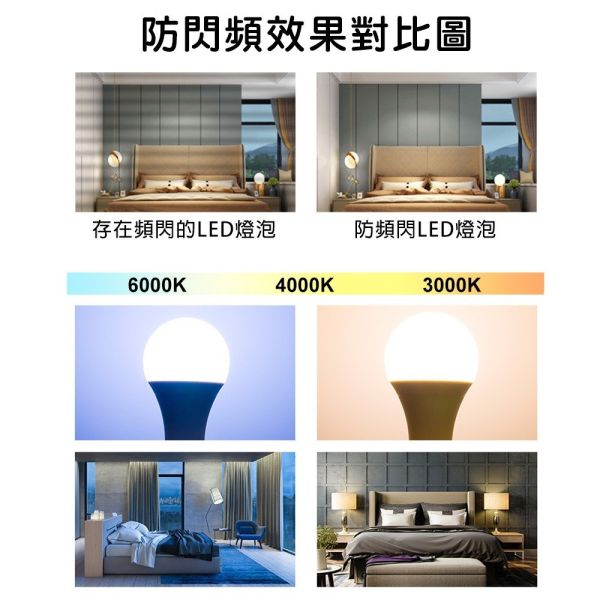 認證通過 LED燈泡 護眼無藍光危害 高效能 LED燈泡 E27燈座 燈泡 燈球 省電 節能 LED LED燈泡,E27燈泡,護眼燈泡,無藍光燈,省電燈泡,節能燈泡,燈泡燈具,燈球,E27燈座,CNS認證燈