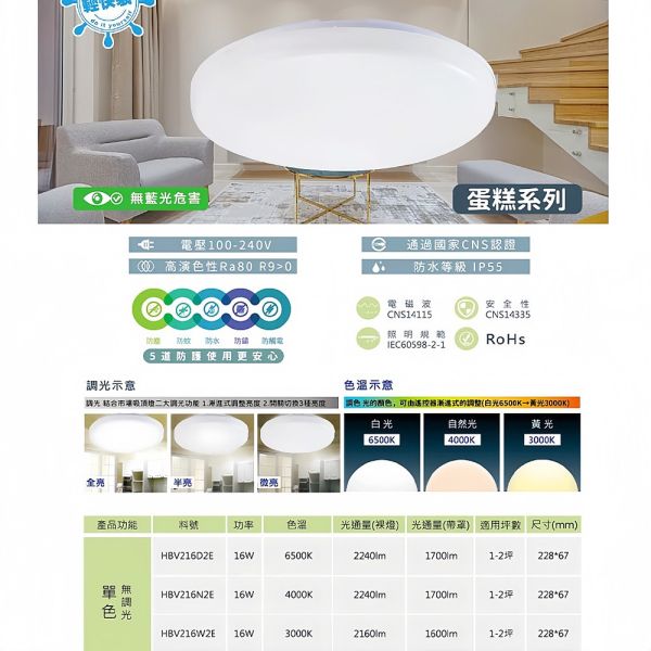 樂亮LED 輕快裝LED吸頂燈 蛋糕型吸頂燈 16W 30W 防水防塵 星空 星鑽 和風 旋風系列 LED吸頂燈, 樂亮吸頂燈, 防水吸頂燈, 防塵吸頂燈, 和風吸頂燈, 星空吸頂燈, 蛋糕造型燈, CNS認證燈具, 臥室吸頂燈, 客廳吸頂燈, 書房燈具, 陽台燈具, 16W吸頂燈, 30W吸頂燈, 造型吸頂燈, 旋風吸頂燈, LED天花燈, 台灣製LED燈, 居家照明燈具, 節能燈推薦